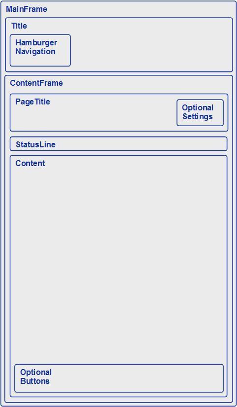 Jednotlivá View přistupují k ViewModelům pomocí instance UWPViewModelLocatoru, který je nastaven jako Application.Resource vstupního souboru aplikace App.xaml.cs.