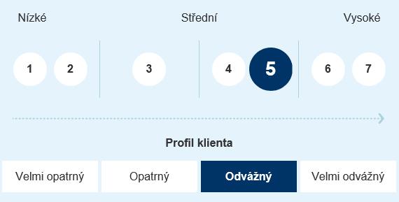 Tržní programy investování: Fond: ČSOB Akciový Produktové skóre Investiční zaměření ČSOB Akciový (dříve ČSOB akciový mix) je největším akciovým fondem z hlediska investovaných finančních prostředků v