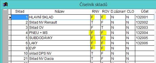 Bonusy se dále budou členit na 1 blok ukazatelů Bonusy skladu: 1) Hodnota skladu ND - jedná se o hodnotu všech skladů náhradních dílů (všechny sklady, které
