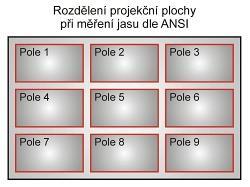 Parametry dataprojektorů Rozlišení, úhlopříčka a optimální pozorovací vzdálenost Úhlopříčka obrazu se u projektů odvíjí především na základě projekční vzdálenosti (vzdálenost mezi projektorem a