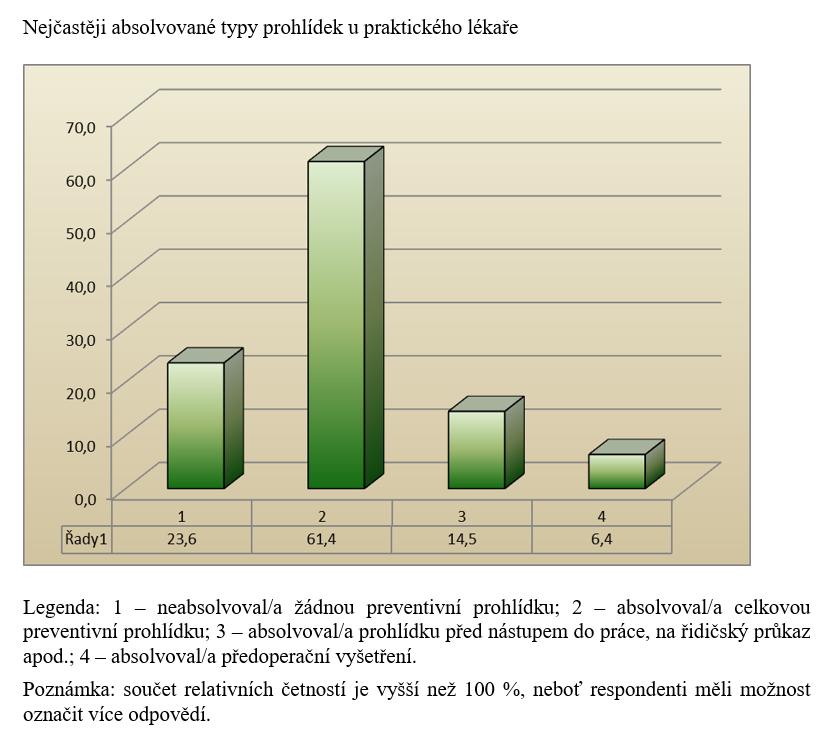 Názory a postoje občanů ČR, 2015 Král N, Býma S, Seifert B.