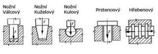 hodnoty tepelné roztažnosti proti kovovým materiálům.