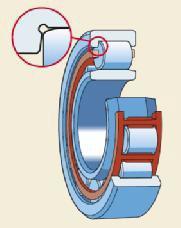 KULIČKOVÁ LOŽISKA NAKLÁPĚCÍ Mají dvě řady kuliček s kulovou oběžnou drahou na vnějším kroužku. Jejich konstrukce umožňuje vzájemné naklopení kroužků (v závislosti na provedení ložiska cca 2-3 ).
