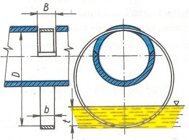 Kroužkové kroužek volně nasunutý na hřídeli (drážka je pro vymezení axiální vůle).