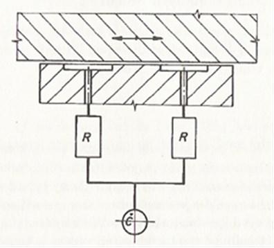 podmínky pro vznik hydrodynamické mazací vrstvy.