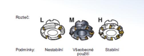 první volbu Pro velké vyložení a nestabilní podmíky použijte frézu s hrubou roztečí zubů