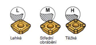 5.Vyberte VBD Vyberte geometrii VBD odpovídající prováděné operaci Geometrie L = lehká Pro lehký řez Geometrie M = střední První volba pro smíšenou výrobu Geometrie H = těžká Pro hrubování, výkovky,