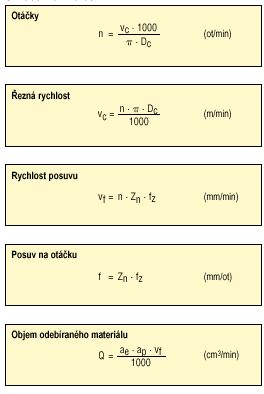 Určování řezných podmínek pomocí katalogů Pro stanovení řezných podmínek výrobci nástrojů poskytují katalogy, které doporučují pro
