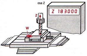 nástroje dané v CNC programu. Chybné najetí do výchozího bodu, který je definován programem může mít za následek výrobu vadné součásti. zapsáním funkce G51 (případně G54,G55, G57 atd.