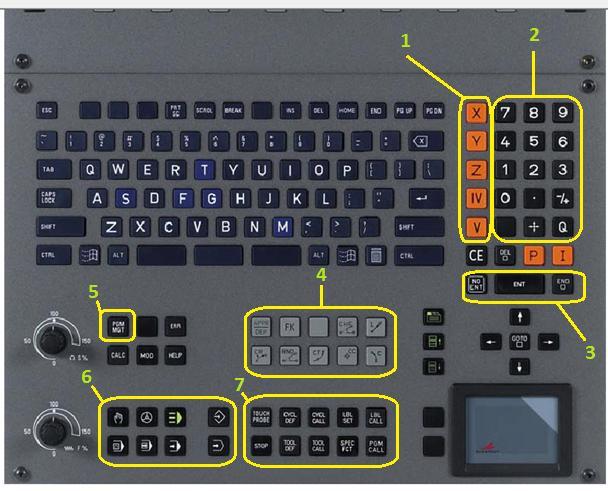 Při běhu programu máme na monitoru k dispozici vždy stavové záznamy, které nám poskytují informace o poloze nástrojů, o aktuálním programu, aktivních cyklech, přepočtu souřadnic apod.