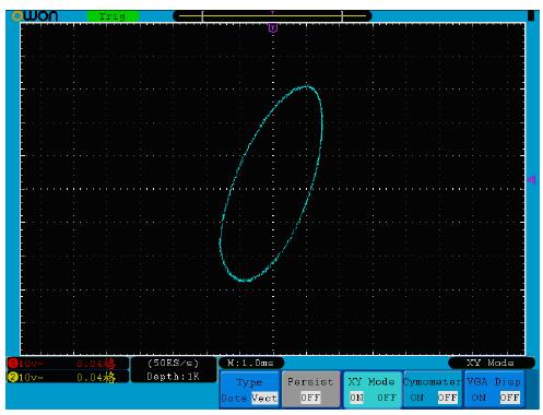 Funkce všech otočných ovladačů je následující: Otočný ovladač Vertical VOLTS/DIV a Vertical POSITION pro kanál CH1 ovládají horizontální měřítko a pozici zobrazení.