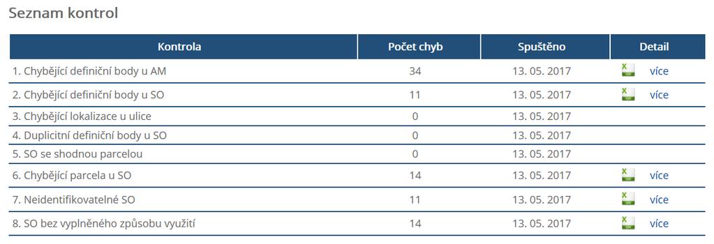 počet reklamací ve stavu Zpracováno (celkem 128) se má za to, že kontrolovaný subjekt reklamace průběžně řeší a vyřizuje. 4.