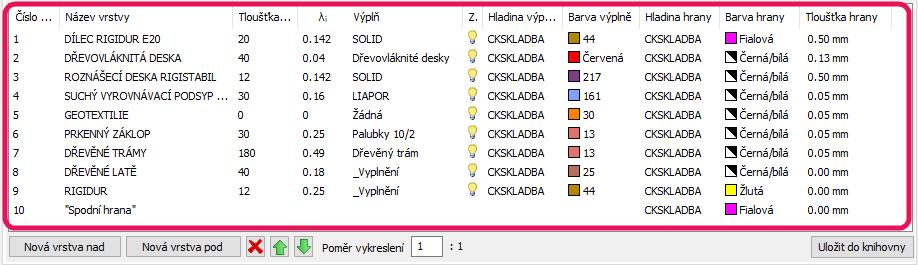 Označení vykreslené skladby bublinou Karta Popis je rozšířena o možnost výběru a nastavení parametrů bubliny, která se vykreslí společně se skladbou do výkresu.