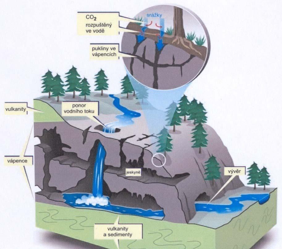 Charakteristiky toku Pramen ústí, uzávěrový profil výron podzemní vody místo, kde se tok vlévá do - jiného toku ledovec - jezera,