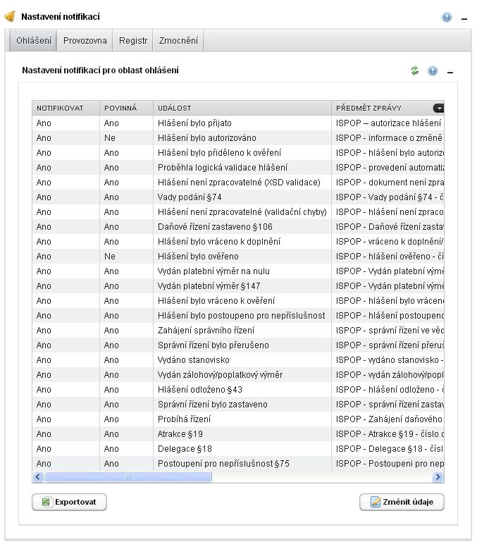 Uživatel provedenou změnu nastavení zasílání notifikací uloží kliknutím na tlačítko <Uložit>.