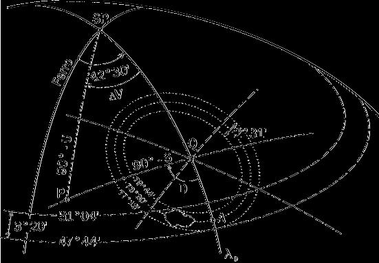 1. Gaussovo a Křovákovo zobrazení Obrázek 1.1: Křovákovo zobrazní by byl pás široký 3 o 20 a zkreslení v maximální vzdálenosti od střední rovnoběžky až +42 cm/km.