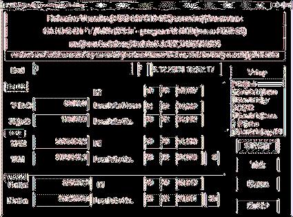 4. Geoinformační software MATKART2004 Obrázek 4.1: Ukázka dialogu programu Matkart Převod souřadnic X, Y S JT SK na ϕ, λ Bessel Křovákovo zobrazením (program VB070).