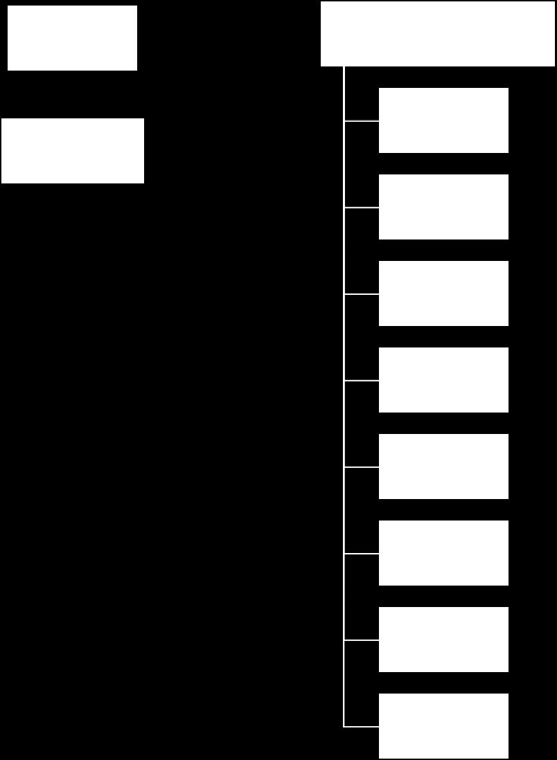 7 3. Grafické znázornění skupiny