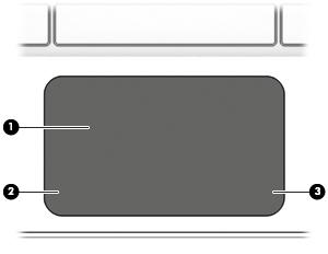 Oblast klávesnice Zařízení TouchPad Součást Popis (1) Oblast zařízení TouchPad Slouží ke snímání gest pomocí prstů, kterými můžete přesunout ukazatel nebo aktivovat položky na obrazovce.