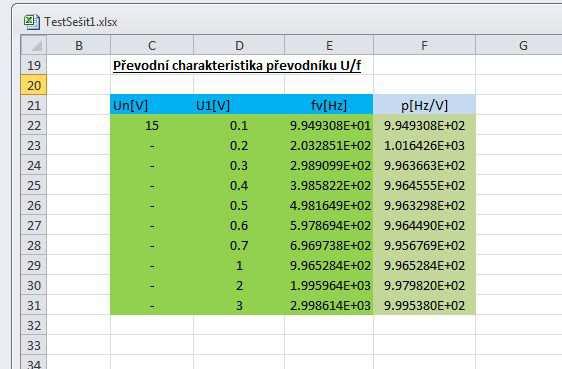 zdroje. Zdroj je připojen k PC pomocí sběrnice GPIB a má systémovou adresu 17.