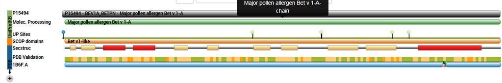 Bet v 1 bílkoviny PR-10 superrodina, pathogenesis related proteins 10 (tvořeny rostlinou v situaci ohrožení) Molek.