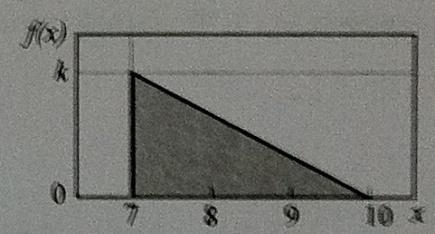 B 1. Rozdělovací funkce náhodné veličiny X je pro libovolné X>5 rovna 0. Jaká je hodnota distribuční funkce této veličiny v bodě 10? a) 0 b) 0.5 c) 1 2.