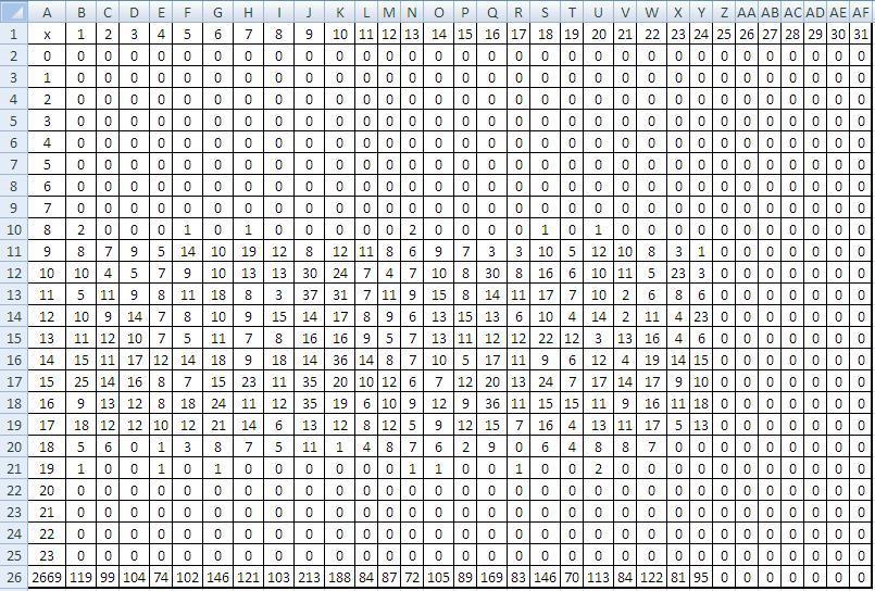 Ukázka DAT souboru: File format CSV Data jsou ve formátu dvou csv souborů (pro každý vstup zvlášť) s názvem složeným z ID_RokMesic_cidlo.csv ukládány do adresáře Directory/ID.