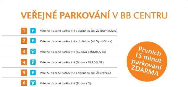 PARKOVÁNÍ A DOPRAVA (aktuální stav parkovišť v BB Centru) Parkování v BB Centru -fakta: V současné době v areálu