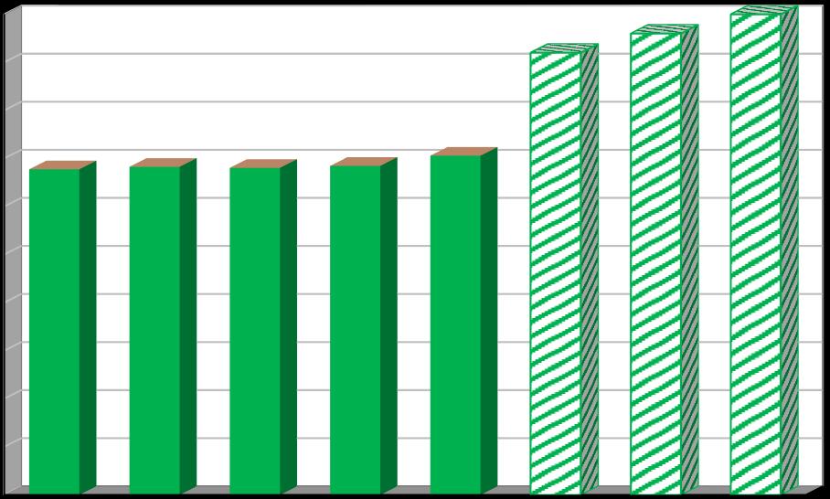 Účinnost separace [%] Plán odpadového hospodářství Listopad 2016 Následující graf zachycuje účinnost tříděného sběru ve městě v letech 2011 2015 (procento vytříděných využitelných složek z celkové