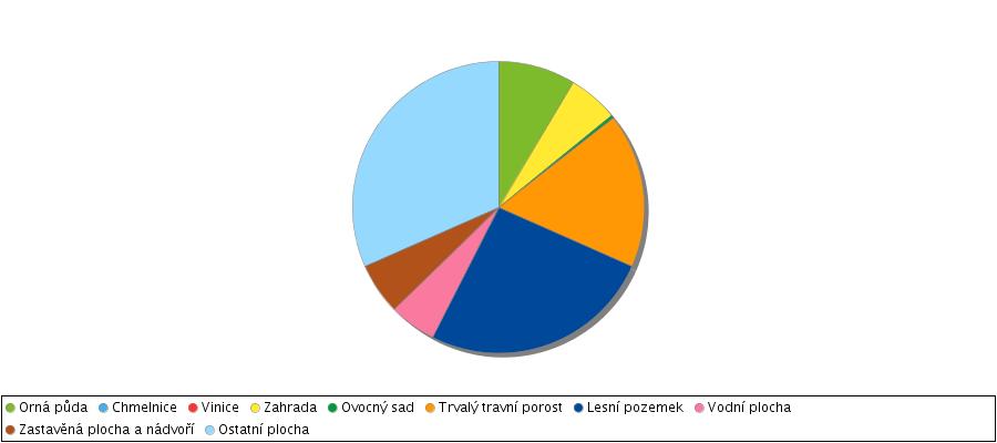 řeky Bíliny je naopak široké a ploché a terén má charakter široké údolní nivy.