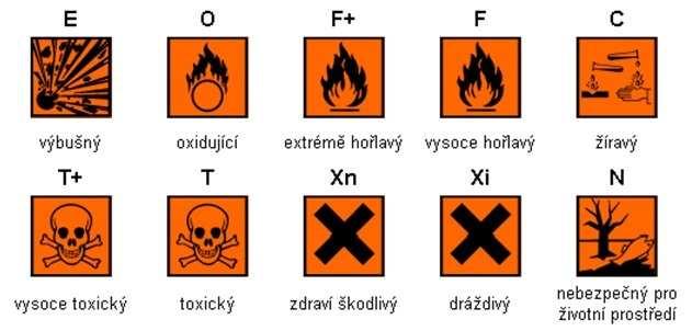 nakládání s odpady a na následnou péči o místo, kde jsou odpady trvale uloženy, a kontrola těchto činností NEBEZPEČNÝ ODPAD = odpad vykazující jednu nebo více nebezpečných vlastností uvedených v