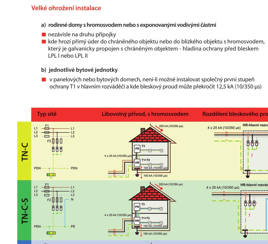 OEZ ZPRVODJ 7 Ukázka plikační části Události v OEZ Soutěž pro projektanty jaro 2012 Zákazníci ELMN škole Od 17. 2. 2012 do 15. 5.