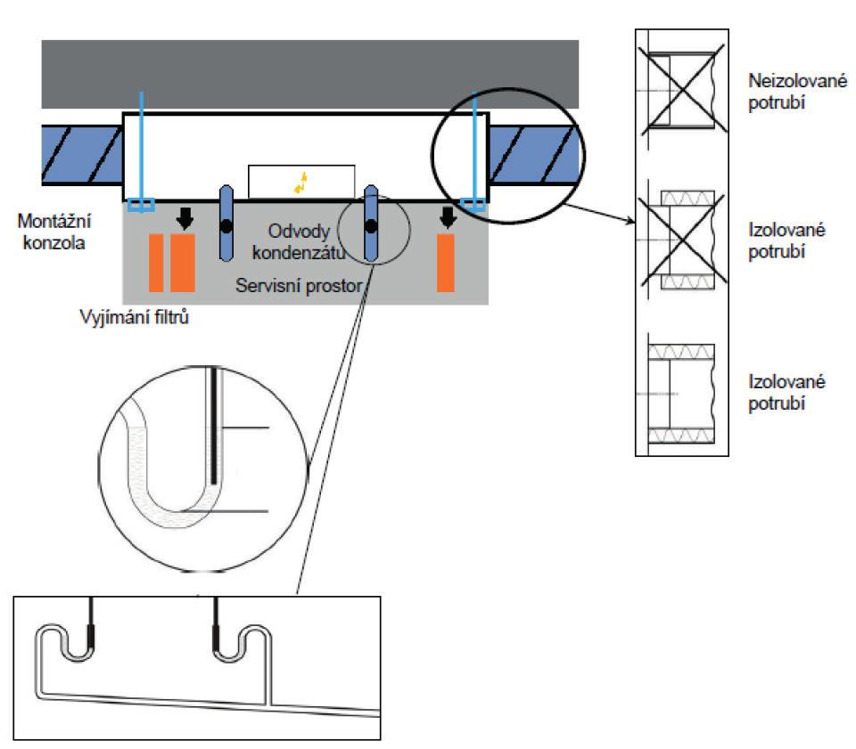 6 Větrací jednotka s rekuperací tepla 3. UMÍSTĚNÍ ZAŘÍZENÍ 250 mm > 50 mm 250 mm 600 mm servisní prostor 550 mm! Potrubí musí být izolované a musí těsně doléhat.