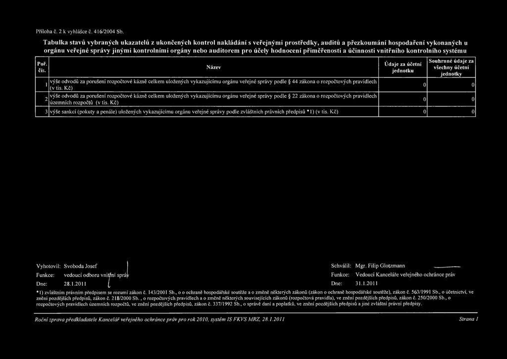 pro účely hodnocení přiměřenosti a účinnosti vnitřního kontrolního systému 1 2 Název výše odvodů za porušení rozpočtové kázně celkem uložených vykazujícímu orgánu veřejné správy podle 44 zákona o