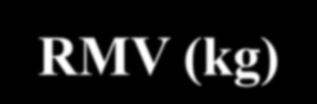 RMV (kg) (kg) Přelouč 494 7911,7 16,02 H.