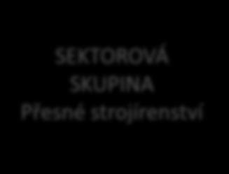 SKUPINA ŽELE)NIČNÍ A Energetika SEKTOROVÁ SKUPINA Elektrotechnika RIS