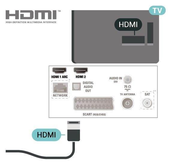 HDMI Kabely HDMI podporují funkci HDCP (Highbandwidth Digital Content Protection). HDCP je signál ochrany proti kopírování chránící obsah disků DVD nebo Blu-ray.