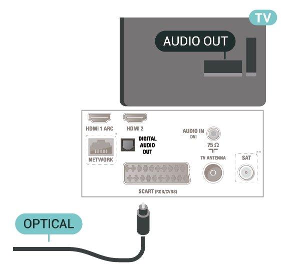 Pokud má zařízení, obvykle systém domácího kina (HTS neboli Home Theatre System), rovněž konektor HDMI ARC, připojte je ke konektoru HDMI 1 na tomto televizoru.