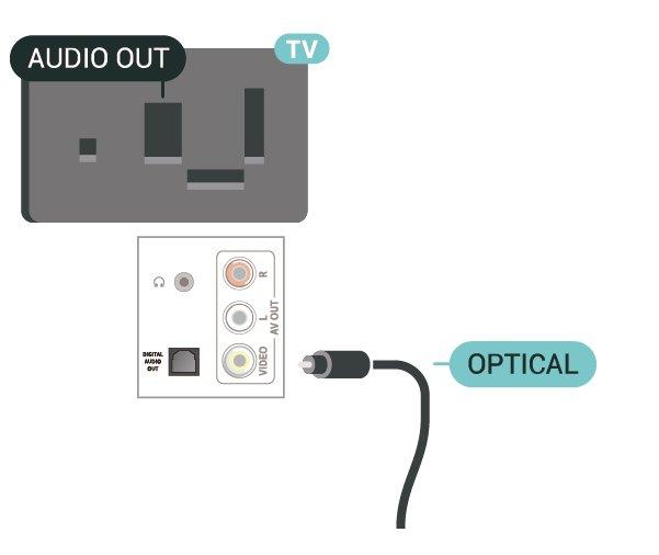 Výstup Audio Out optický odešle zvuk televizoru do zařízení HTS.