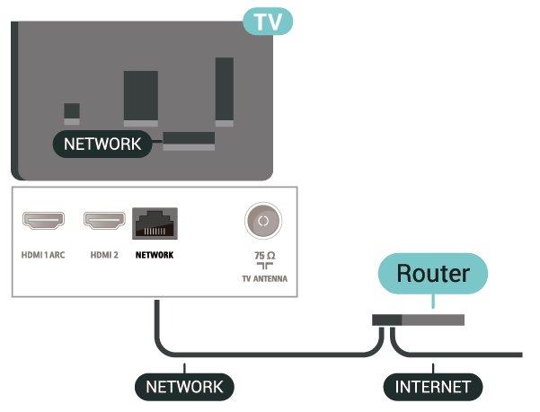 Jestliže se připojení nezdaří, můžete zkontrolovat nastavení DHCP routeru. Hodnota DHCP by měla být nastavena na Zapnuto. připojení. 6. Je-li připojení úspěšné, zobrazí se zpráva.