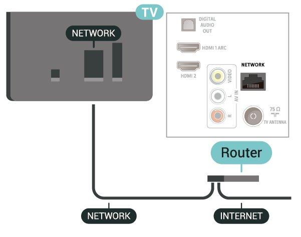 Připojení k síti (řada 4112) Chcete-li připojit televizor k internetu, potřebujete síťový router s připojením k internetu. Nastavení sítě Použijte vysokorychlostní (širokopásmové) připojení.