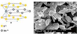 téma: tribotechnika, maziva / 6 NaNomaziva v praxi Nanomaziva nacházejí významné možnosti uplatnění v technické praxi díky rychlému rozvoji nových technologií výroby a způsobů použití nanomateriálů.