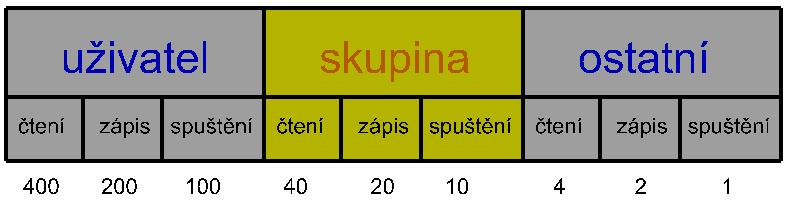 7G J-> 4+ 7G7 2,,->??*Z0 #/"?*"*#" 7G77 1#/"??7A@>#/- 1#/ "? >, >$ 0 ># 3#,$- A# 400 + 200 + 100 + 40 + 20 + 10 + 4 + 2 + 1 = 777 *?> # A#;#<, $-?