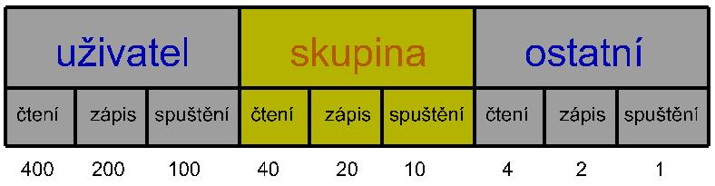 7G J-> 4+ 7G7 2,,->??*Z0 #/"?*"*#" 7G77 1#/"??7A@>#/- 1#/ "? >, >$ 0 ># 3#,$- A# 400 + 200 + 100 + 40 + 20 + 10 + 4 + 2 + 1 = 777 *?> # A#;#<, $-?