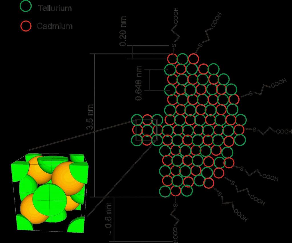 HRTEM image Symmetry