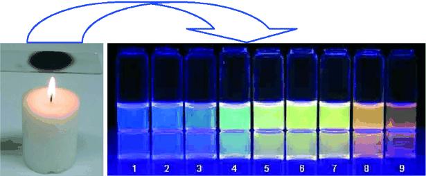 Uhlíkové nanočástice C-dots Vlastnosti + vlnová délka emise závislá na velikosti částice + odolnost proti fotovybělování + snadná vazba na biomolekuly +