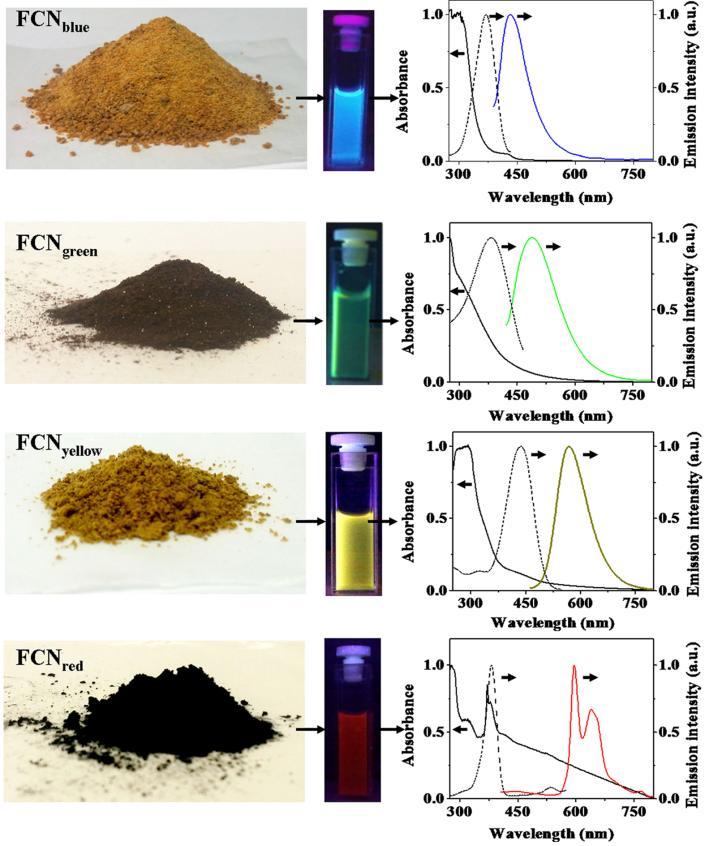 - chemickou oxidací - karbonizací cukrů - pyrolýzou polymerů -elektrochemickou oxidací - organická syntéza -tepelné anebo spalovací metody - mikrovlnné