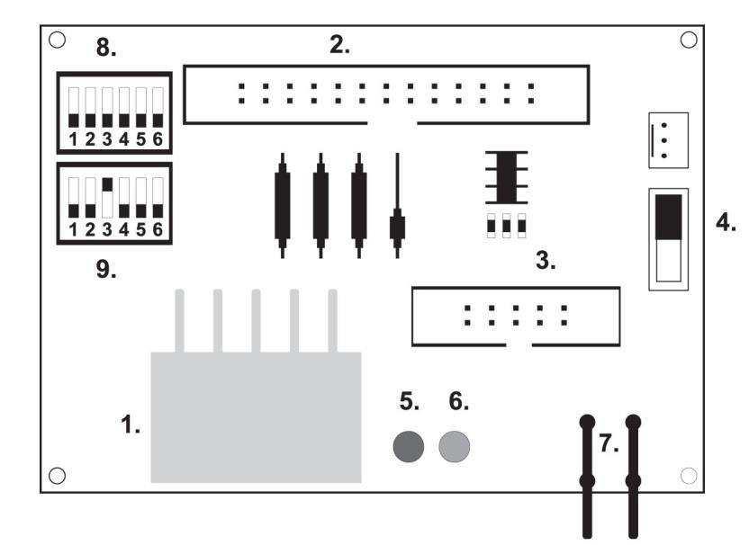 5.6 Univerzalno sučelje za priključenje akceptora i aparata za kovanice 1. konektor molex za priključenje na programsku ploču CPU. 2. konektor za priključenje akceptora EBA 34/SD3 a 40/SD3 3.