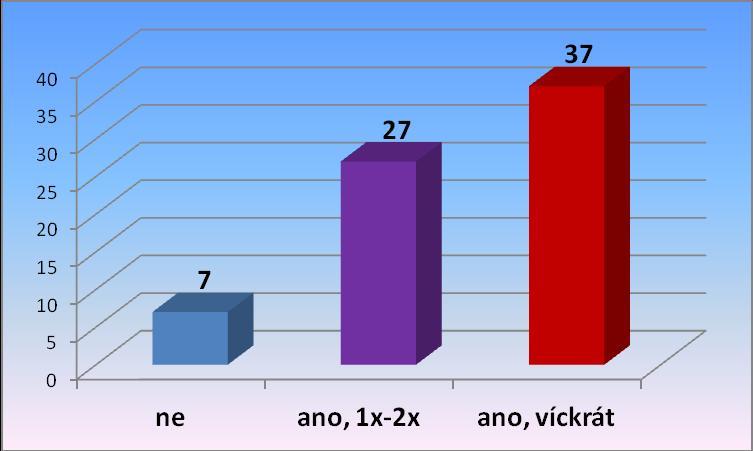 Otázka 4: Setkal(a) jste se za dobu své práce u ZZS s výjezdem k dětskému pacientovi (tj. 0 18 let) s akutním dušením?