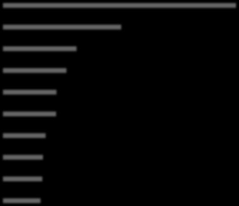 TOP 10 SERVERŮ PODLE PRŮMĚRNÉHO STRÁVENÉHO ČASU NA UŽIVATELE seznam.cz iboys.cz lide.cz volny.cz duelovky.cz rande.cz idnes.cz seznamit.cz powerplaymanager.c centrum.